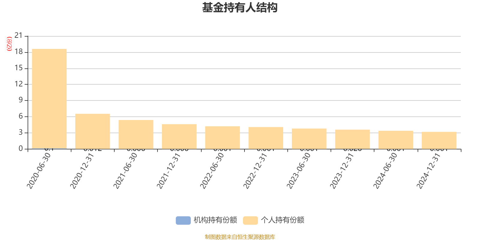 民生加银龙头优选股票A：2024年换手率达541.18%
