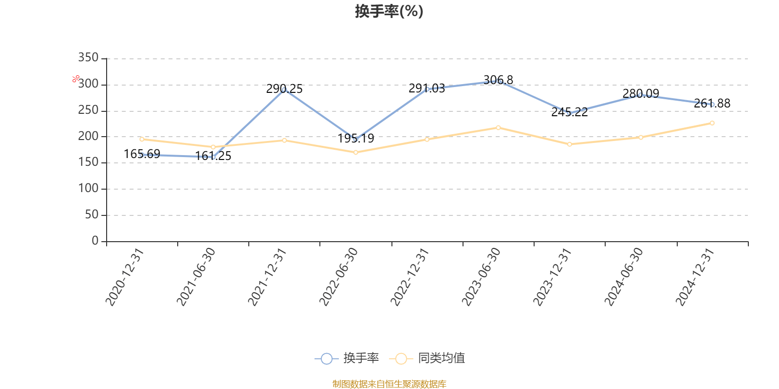 民生加银龙头优选股票A：2024年换手率达541.18%