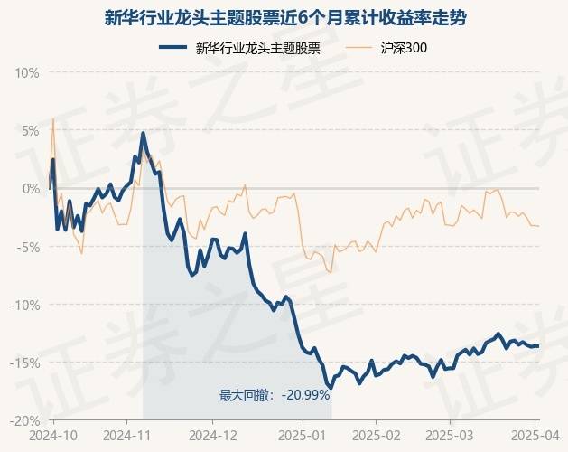 4月2日基金净值：新华行业龙头主题股票最新净值0.5894