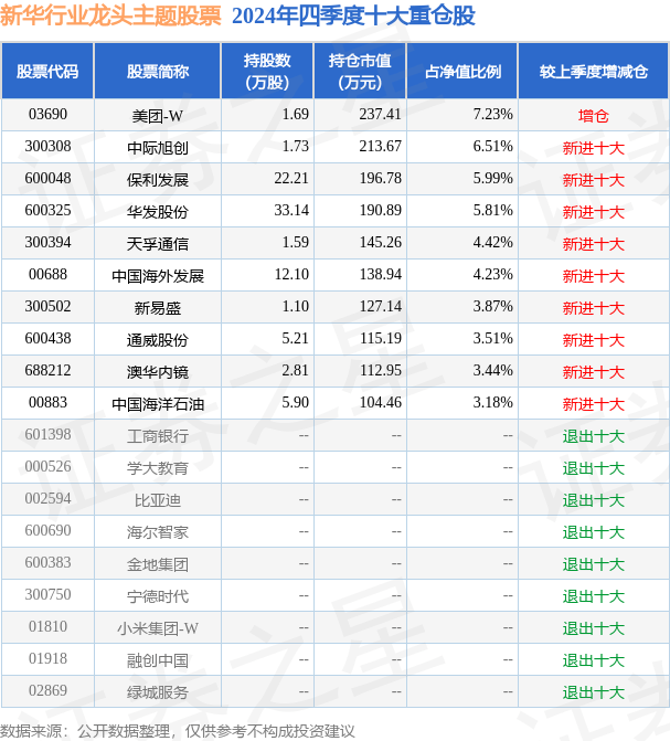 4月2日基金净值：新华行业龙头主题股票最新净值0.5894