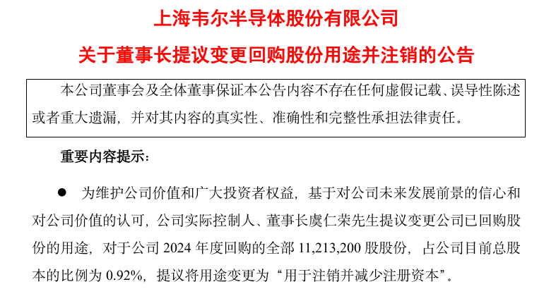 昨天跌停后，1400亿龙头韦尔股份宣布或注销价值13亿元股票！