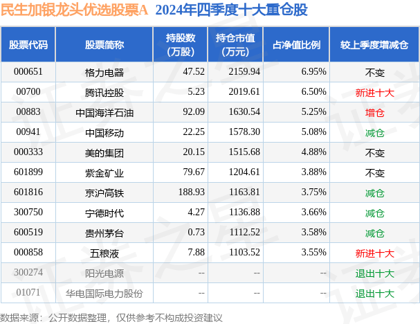 3月7日基金净值：民生加银龙头优选股票A最新净值1.0016