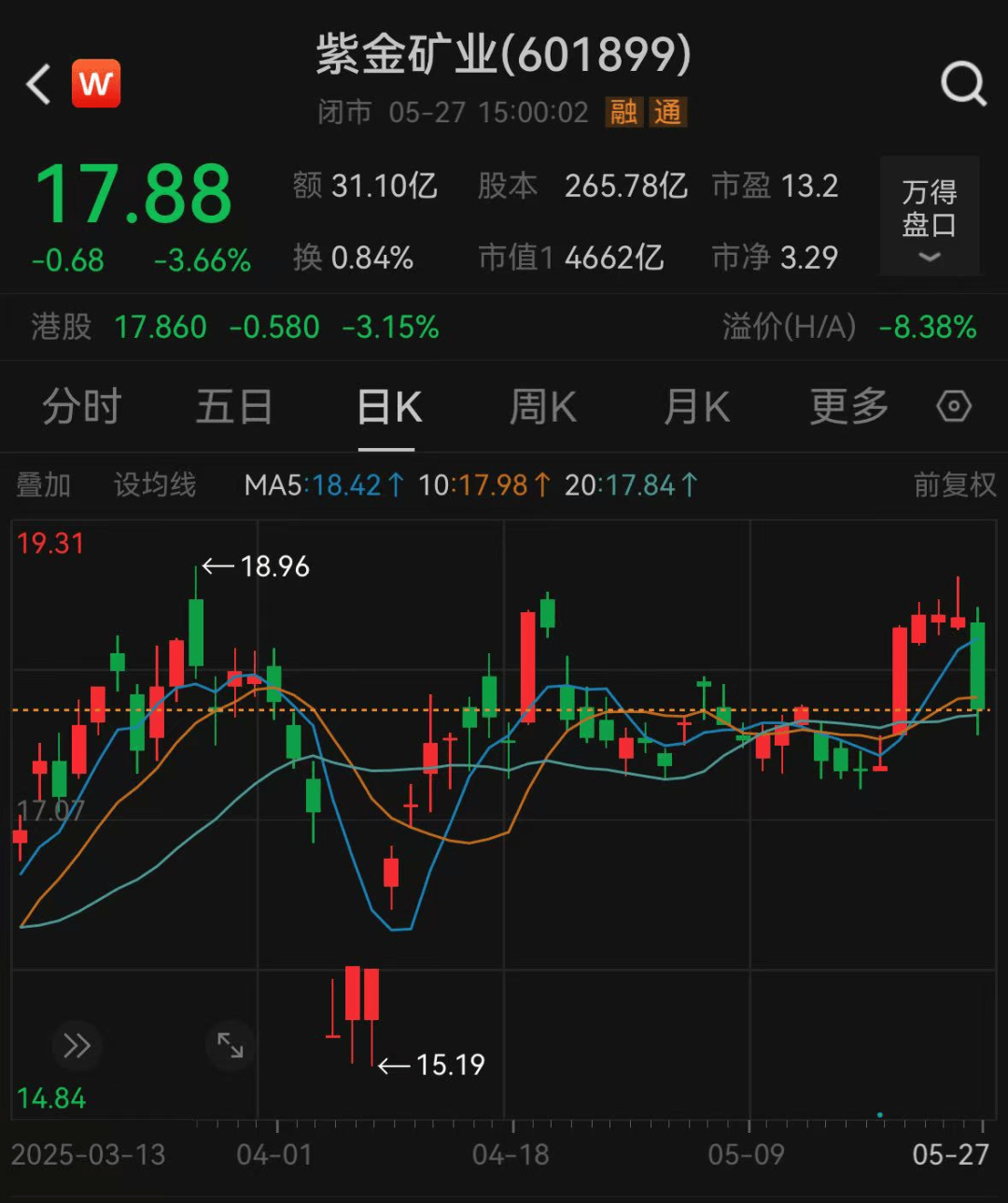 多给股票、少发奖金！4600亿矿业龙头董事长主动“减薪”700万