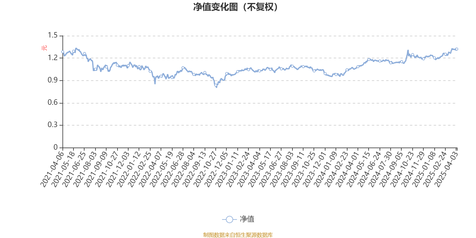 宝盈龙头优选股票A：2024年利润7341.7万元 净值增长率29.44%