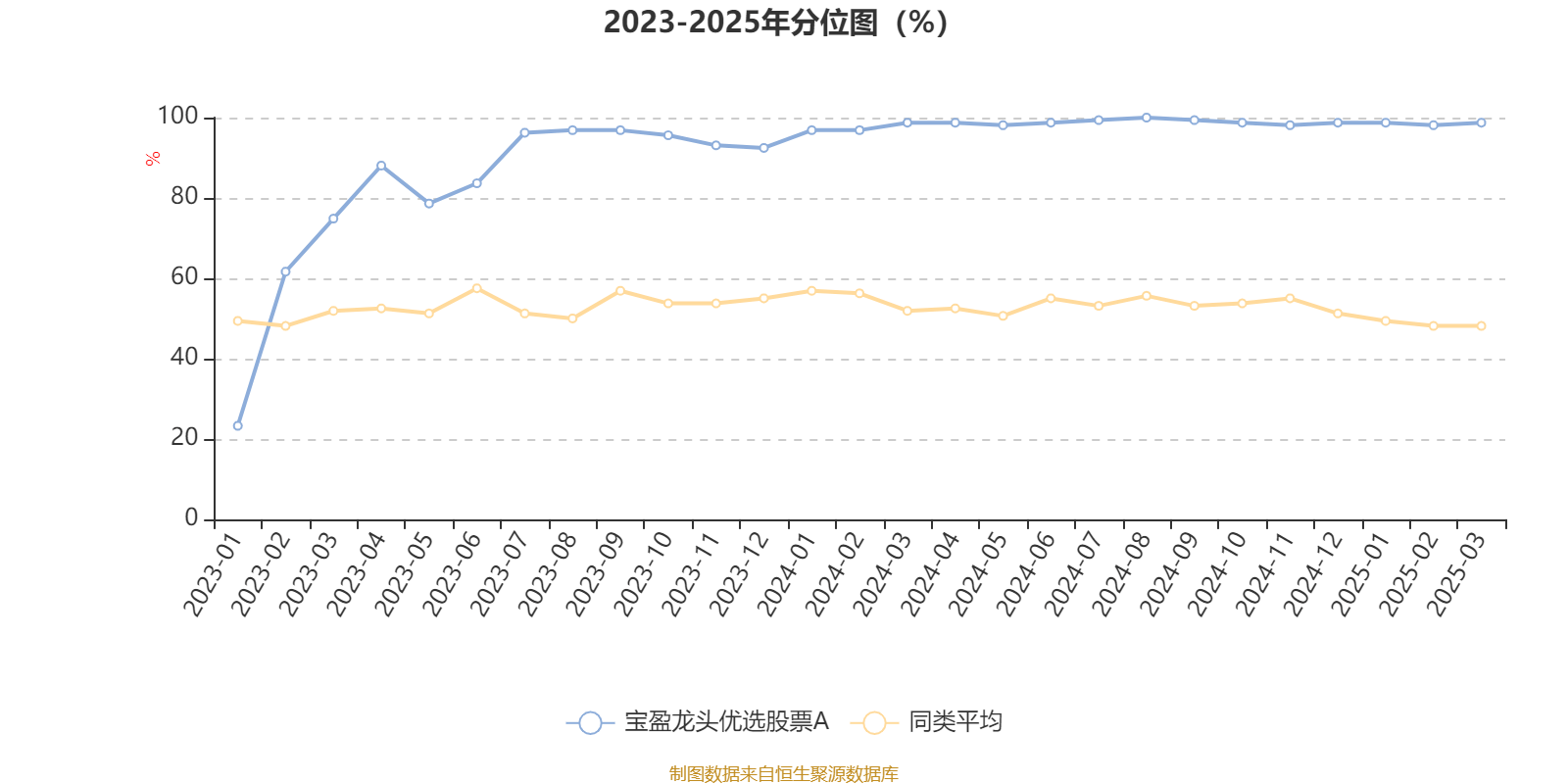 宝盈龙头优选股票A：2024年利润7341.7万元 净值增长率29.44%
