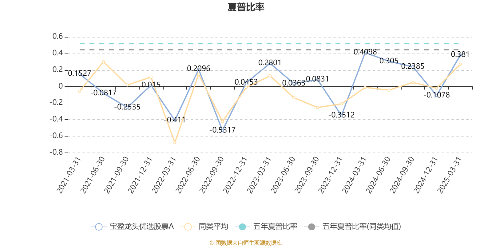 宝盈龙头优选股票A：2024年利润7341.7万元 净值增长率29.44%