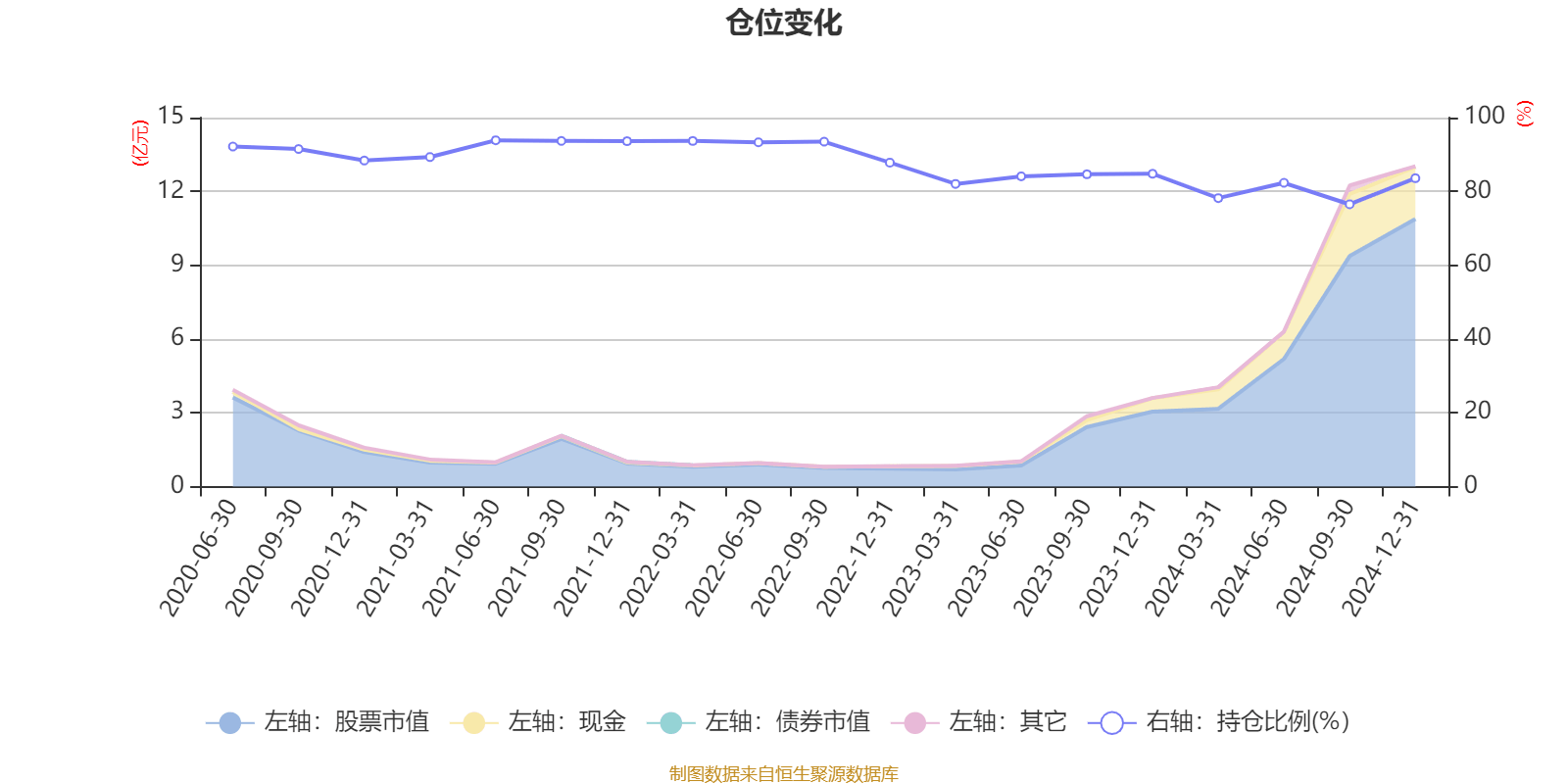 宝盈龙头优选股票A：2024年利润7341.7万元 净值增长率29.44%