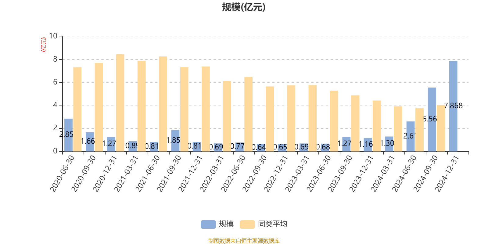 宝盈龙头优选股票A：2024年利润7341.7万元 净值增长率29.44%