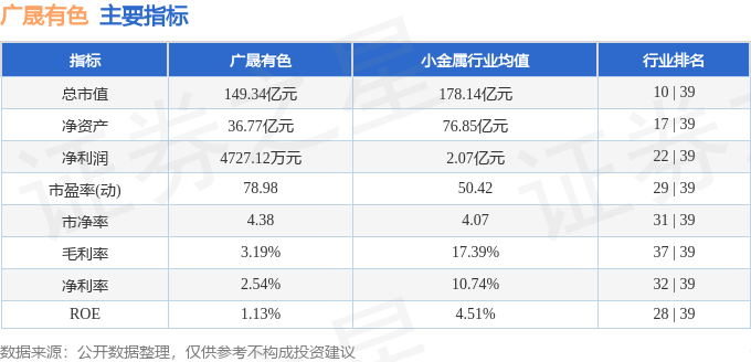 股票行情快报：广晟有色（600259）5月23日主力资金净买入2641.75万元