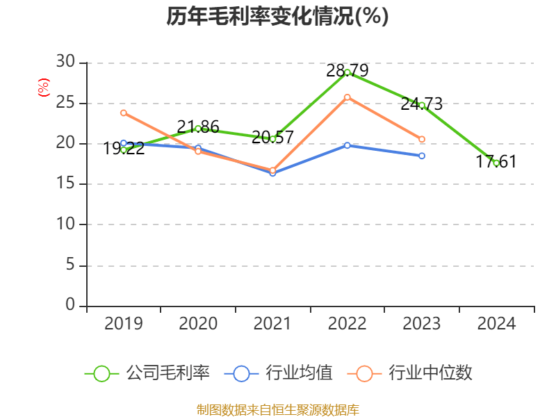 新研股份：2024年亏损3.19亿元