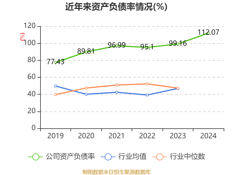 新研股份：2024年亏损3.19亿元