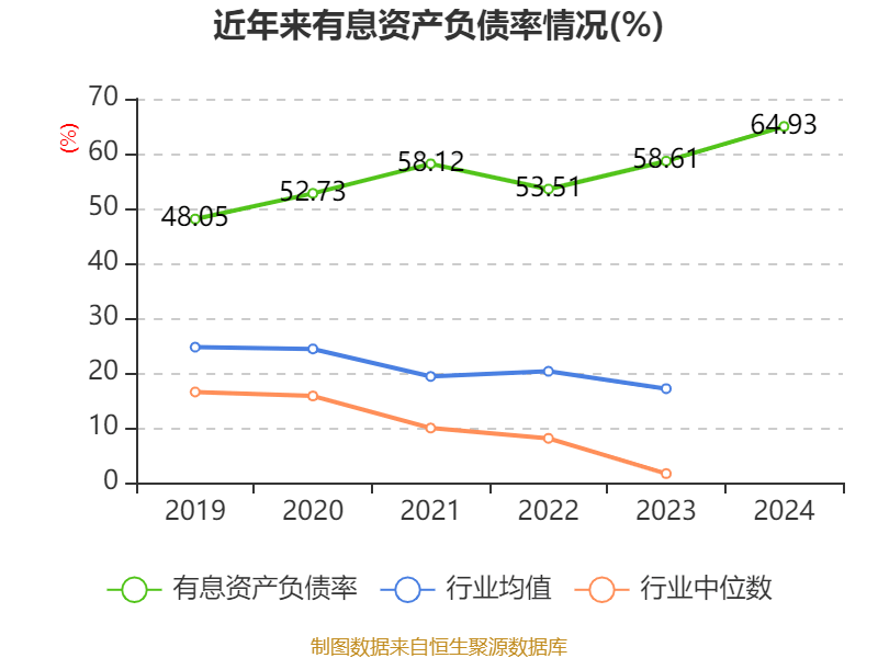 新研股份：2024年亏损3.19亿元