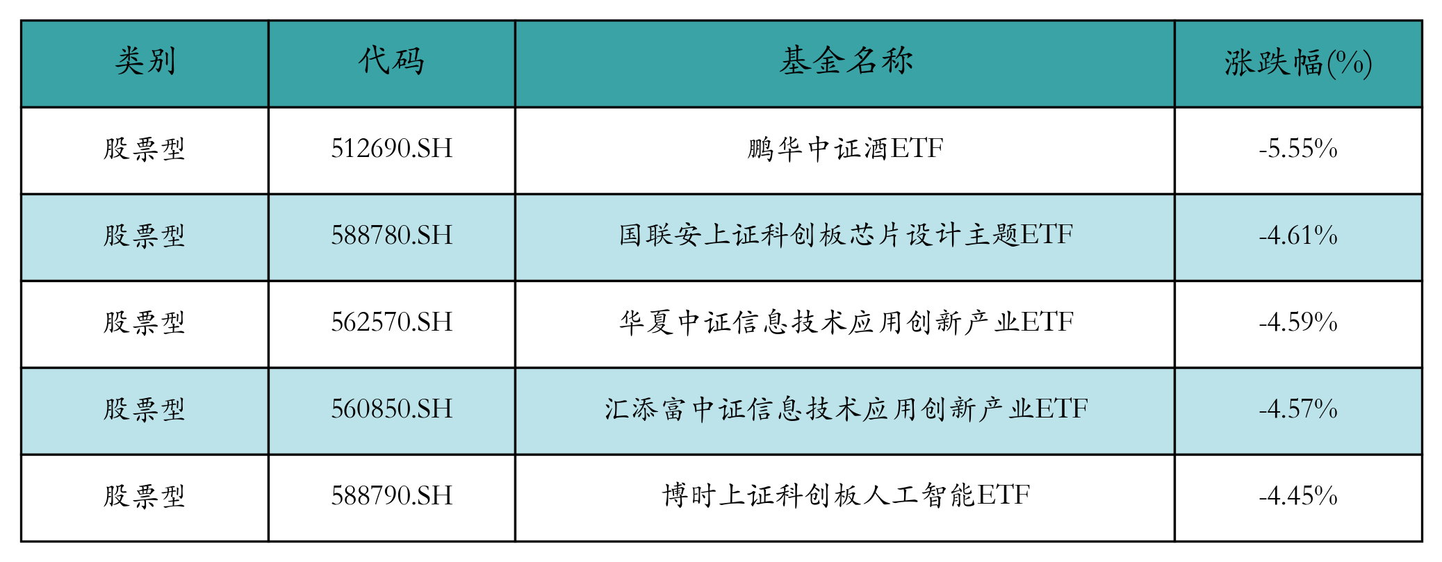 创新药、黄金股票相关ETF上周领涨丨ETF基金周报