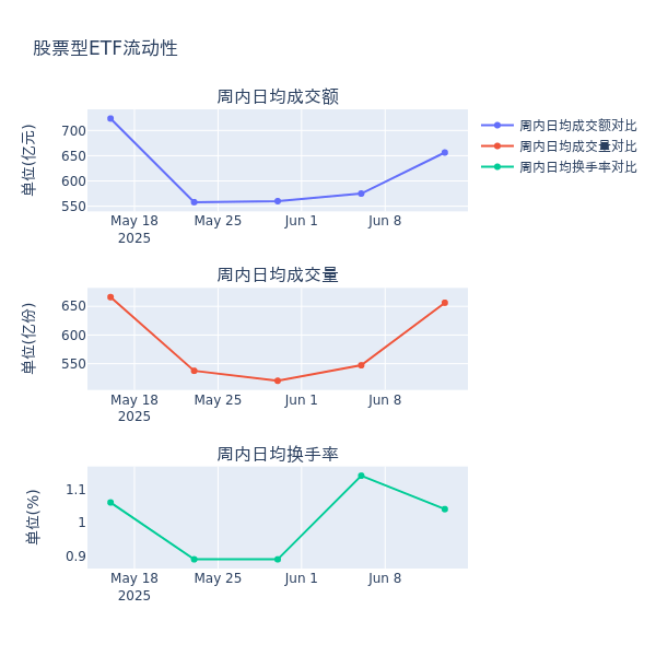 创新药、黄金股票相关ETF上周领涨丨ETF基金周报