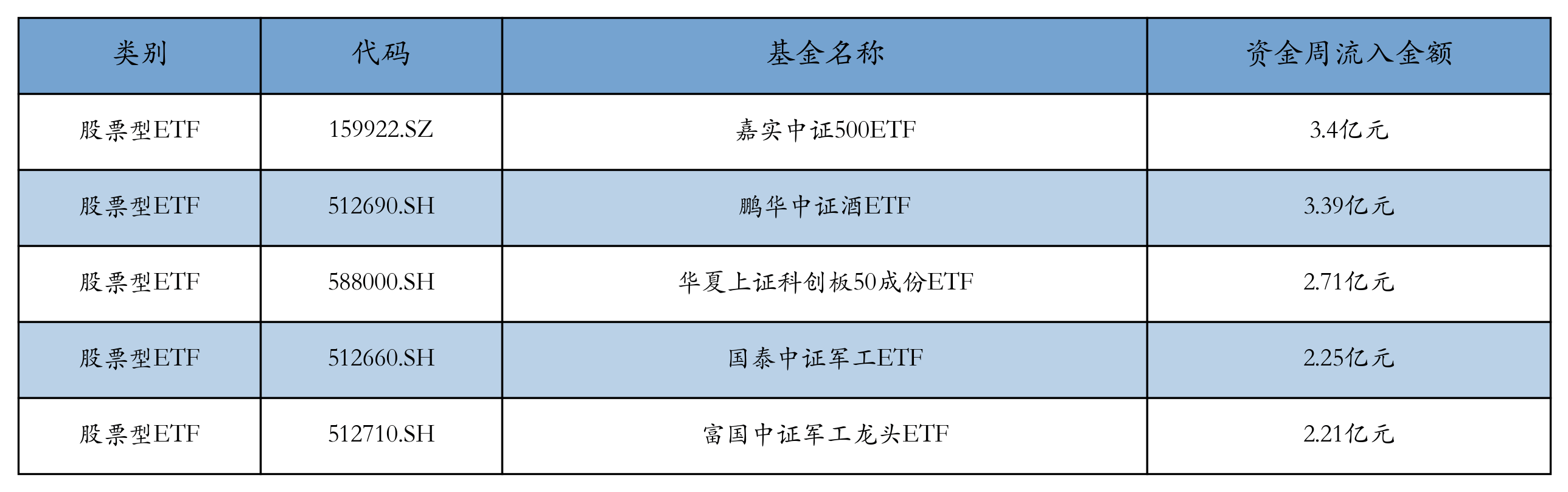 创新药、黄金股票相关ETF上周领涨丨ETF基金周报