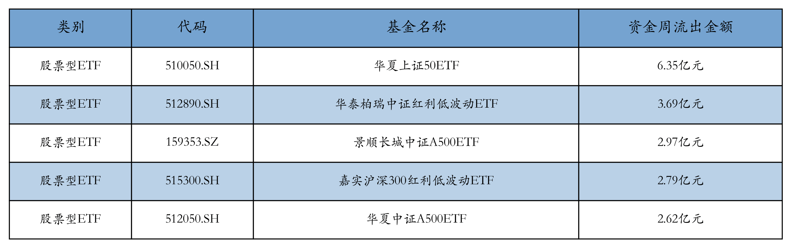创新药、黄金股票相关ETF上周领涨丨ETF基金周报