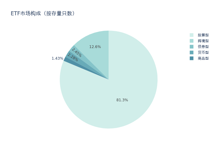 创新药、黄金股票相关ETF上周领涨丨ETF基金周报