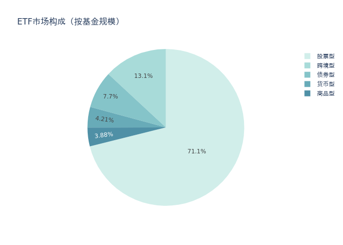 创新药、黄金股票相关ETF上周领涨丨ETF基金周报