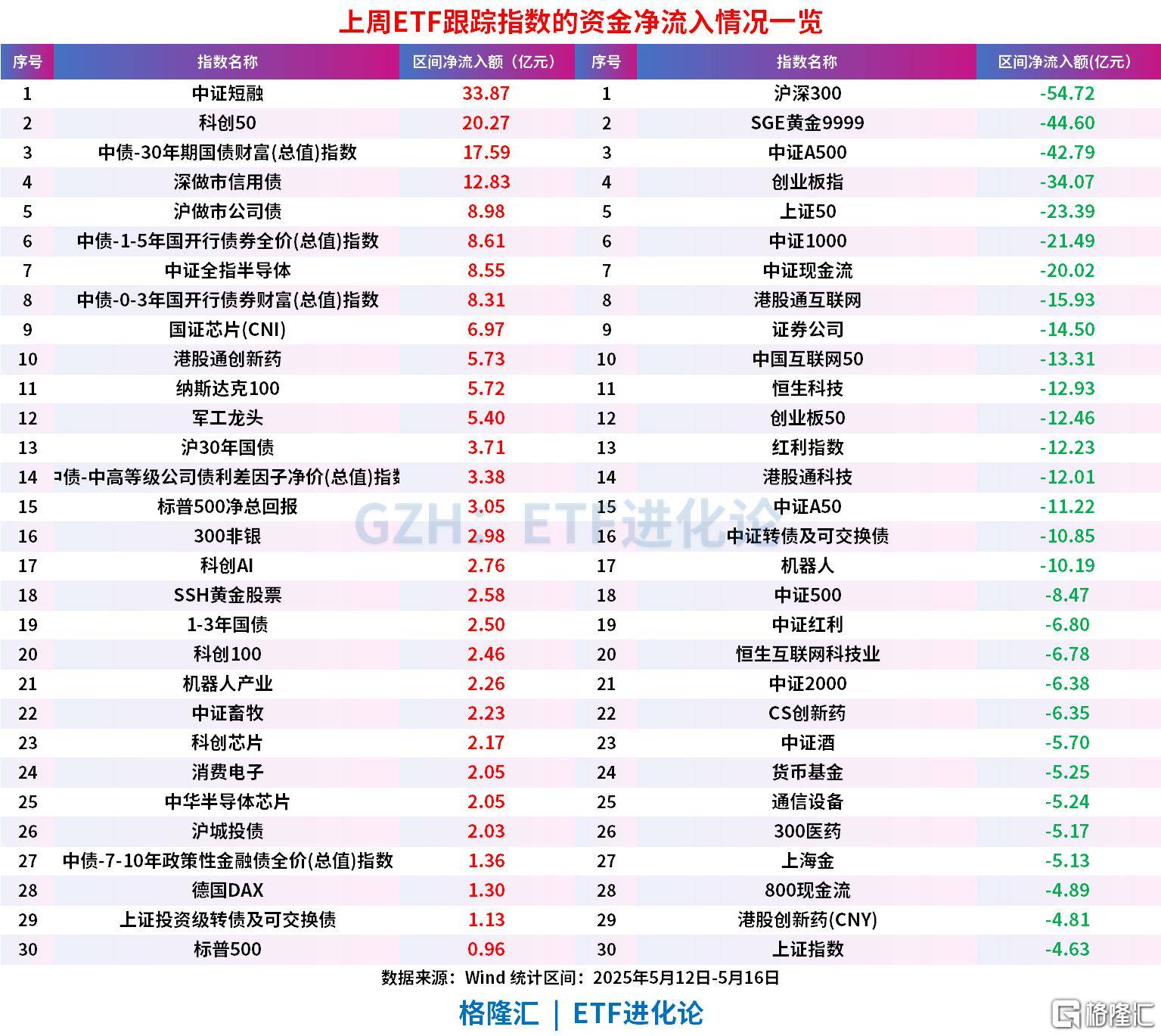 黄金向上突破3300美元，黄金股ETF、黄金股票ETF、黄金股ETF基金、黄金股票ETF基金午后均涨超3%