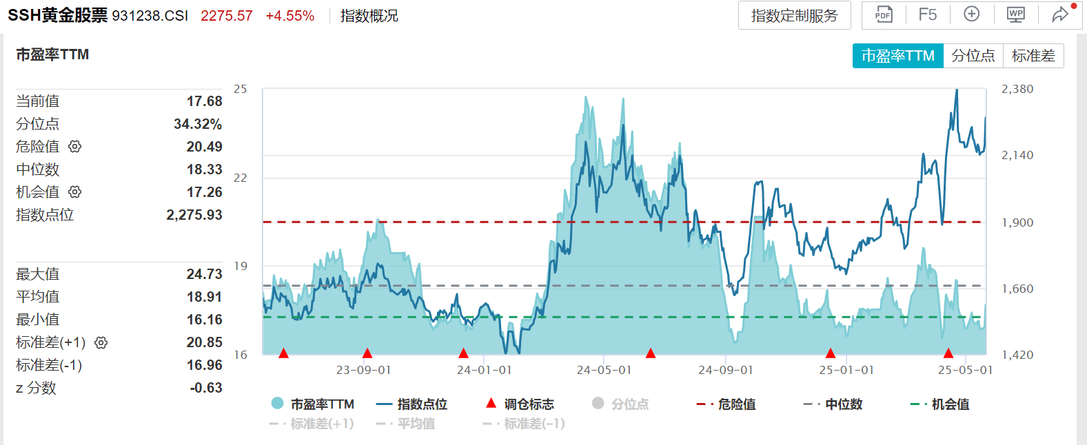 黄金股票ETF大涨点评