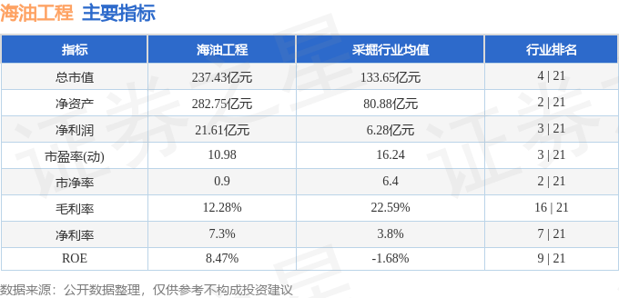 股票行情快报：海油工程（600583）4月18日主力资金净卖出187.56万元