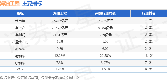 股票行情快报：海油工程（600583）4月16日主力资金净买入31.17万元