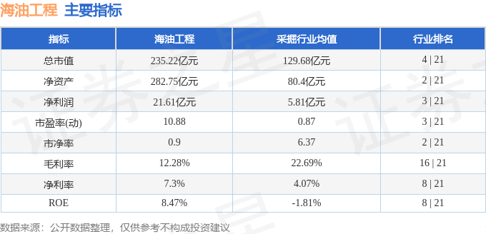 股票行情快报：海油工程（600583）4月9日主力资金净买入4401.90万元