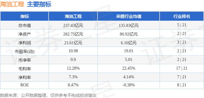 股票行情快报：海油工程（600583）4月22日主力资金净买入92.34万元
