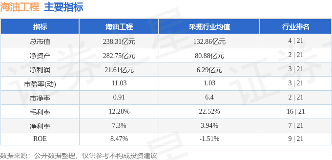 股票行情快报：海油工程（600583）4月10日主力资金净买入3917.04万元