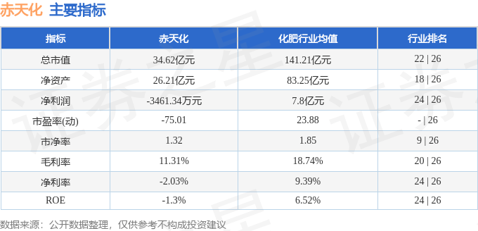 股票行情快报：赤天化（600227）4月8日主力资金净买入523.80万元
