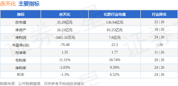 股票行情快报：赤天化（600227）4月7日主力资金净卖出387.76万元