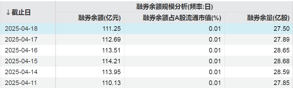 这些股票，融资净买入金额大幅增加