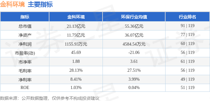 股票行情快报：金科环境（688466）6月26日主力资金净卖出6.24万元