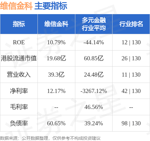 维信金科(02003.HK)授出561万股奖励股份
