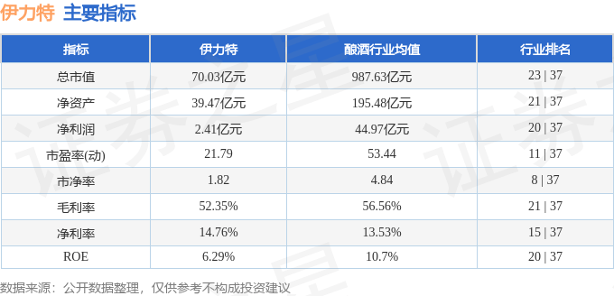 股票行情快报：伊力特（600197）4月9日主力资金净卖出783.25万元