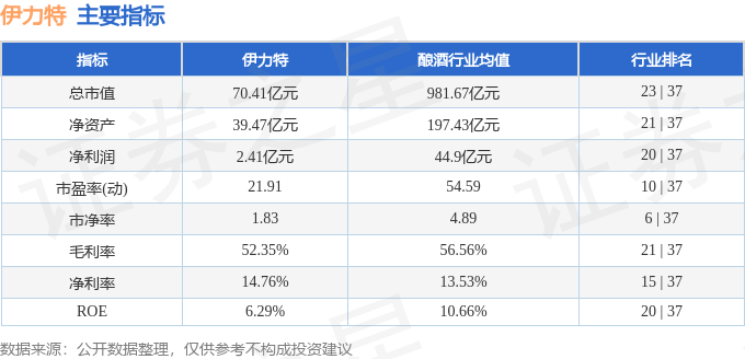 股票行情快报：伊力特（600197）4月14日主力资金净买入166.02万元