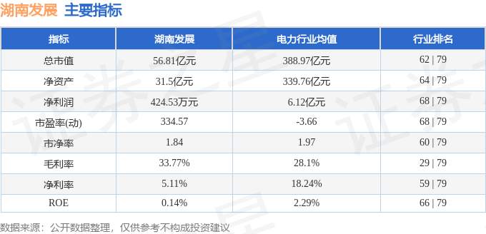 股票行情快报：湖南发展（000722）6月23日主力资金净买入771.37万元