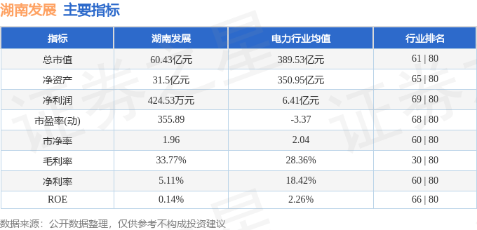 股票行情快报：湖南发展（000722）7月2日主力资金净卖出2208.71万元