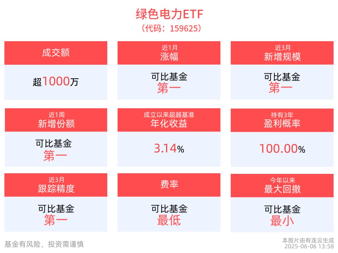 绿色电力概念龙头是湖南发展吗