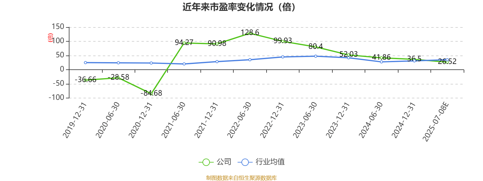 亚太股份：预计2025年上半年净利同比增长81.97%-101.13%