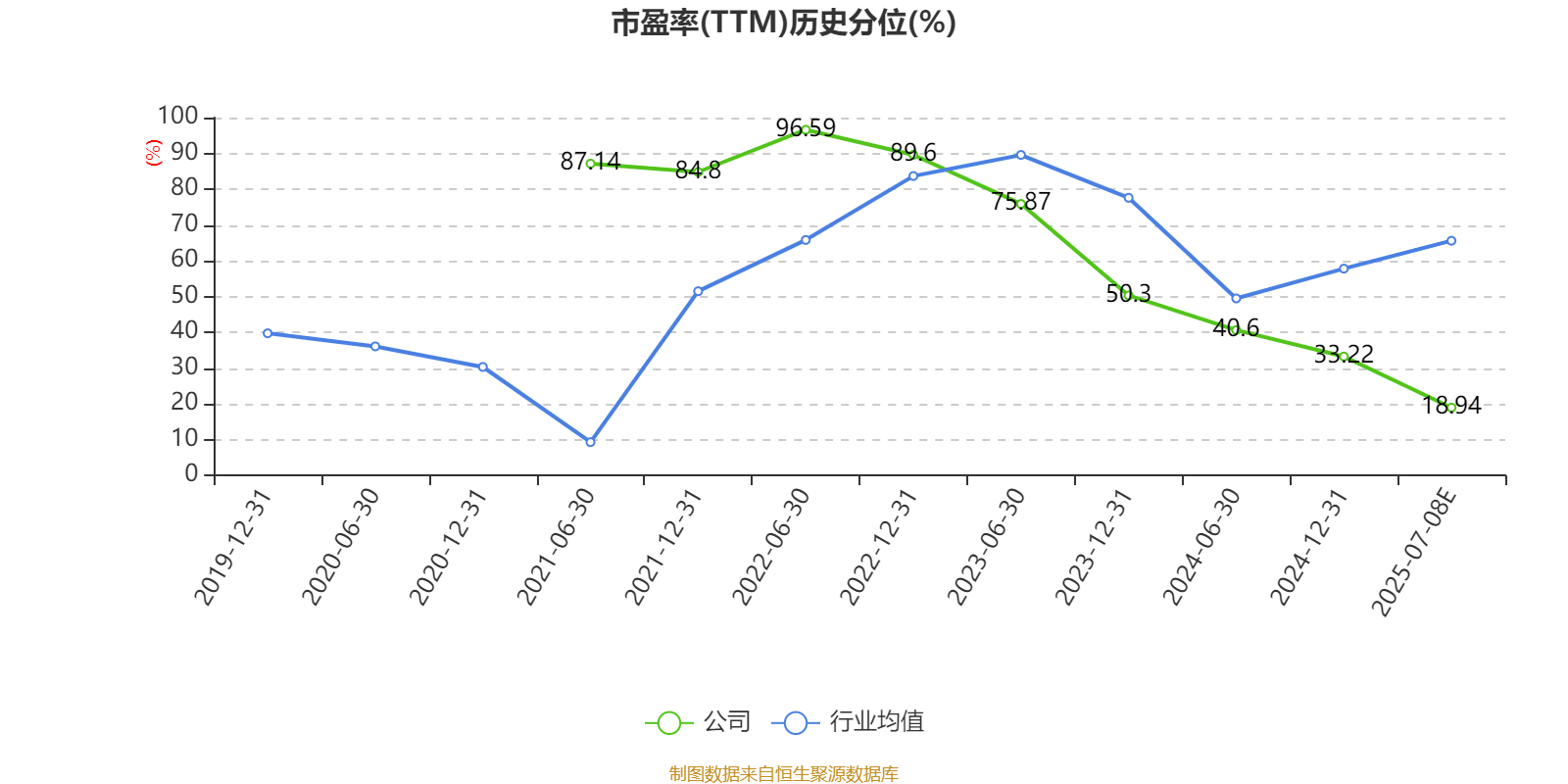 亚太股份：预计2025年上半年净利同比增长81.97%-101.13%