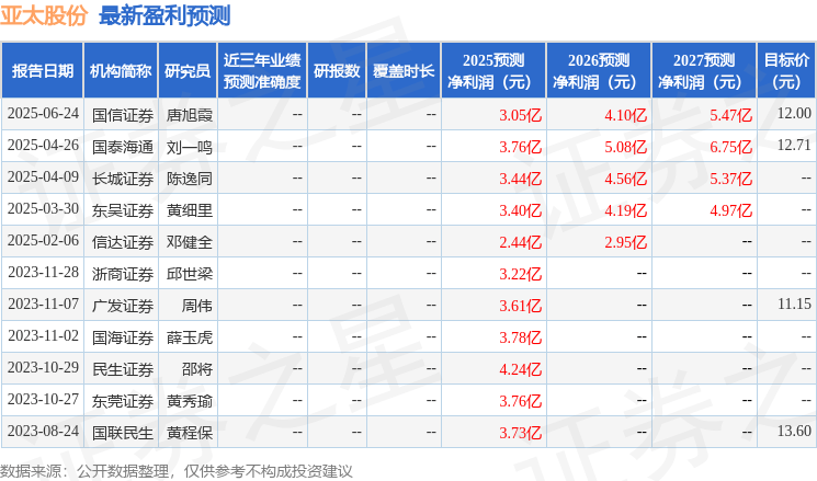 亚太股份：7月8日接受机构调研，华创证券参与