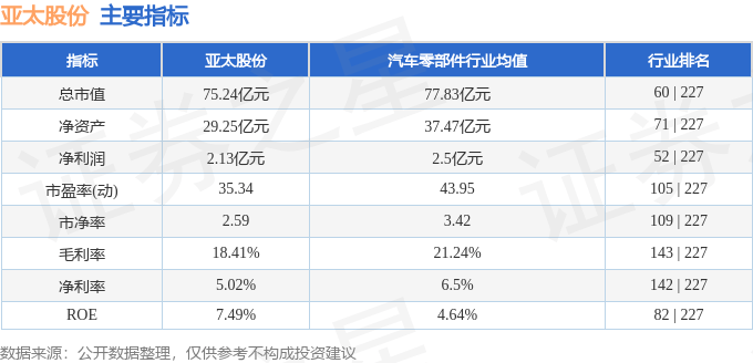 股票行情快报：亚太股份（002284）4月21日主力资金净卖出613.11万元