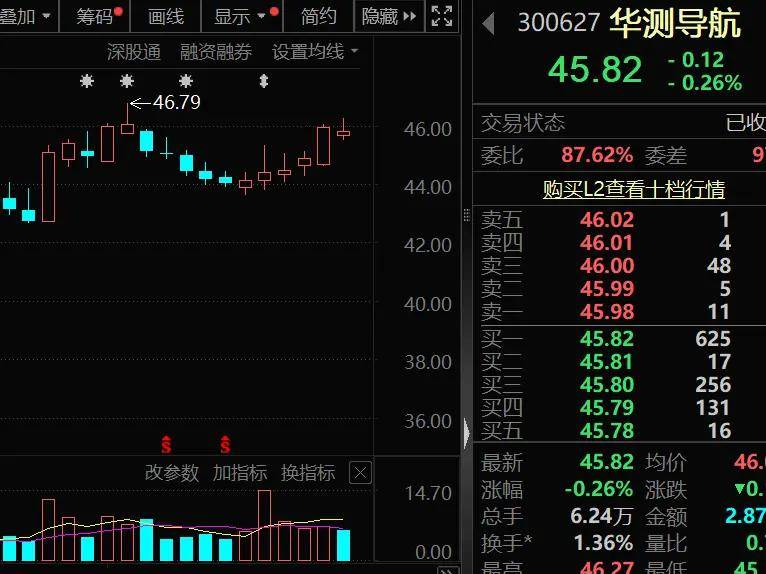 隆盛策略股票杠杆功率半导体龙头，资产超2500亿元的国资入主