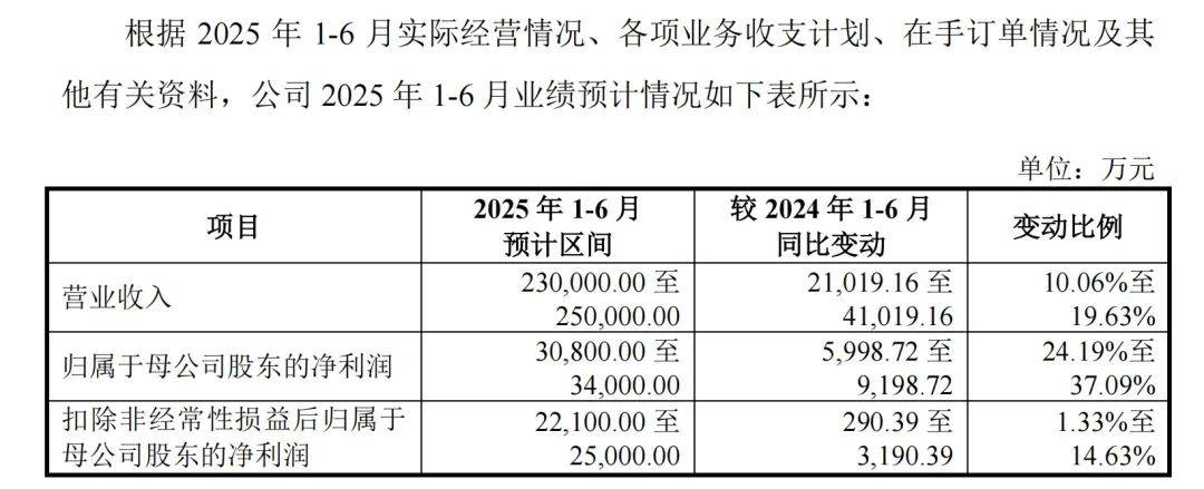 下周，半导体细分龙头来了