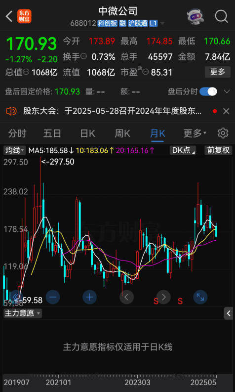 现场直击！千亿半导体设备龙头回应