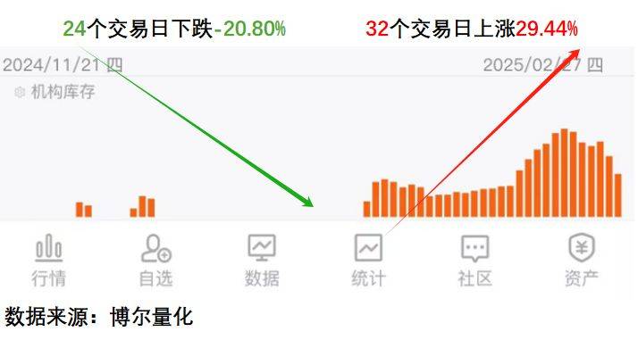 半导体起飞，新龙头已经开始蓄力！