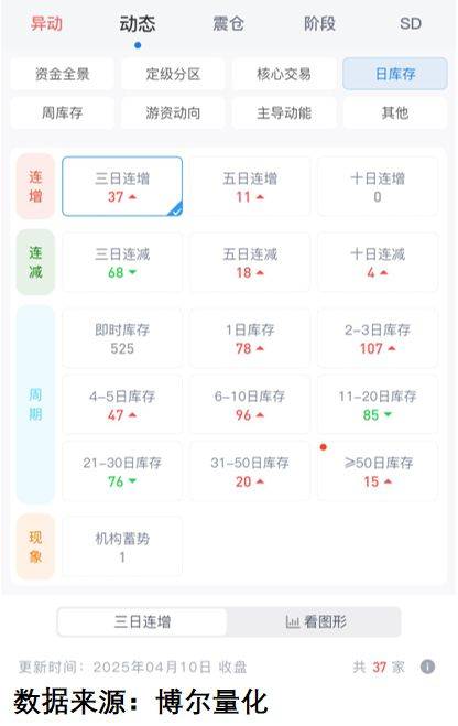 半导体起飞，新龙头已经开始蓄力！