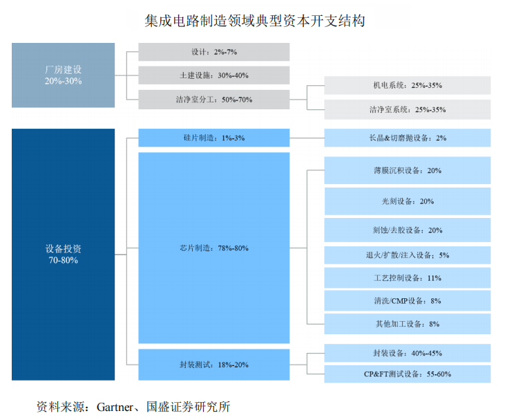 产品进入5nm逻辑产线，半导体设备龙头屹唐半导体上市在即