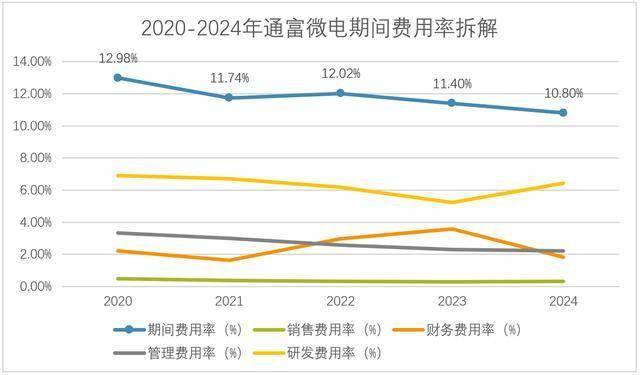 江苏杀出半导体龙头，绑定AMD，业绩激增300%！